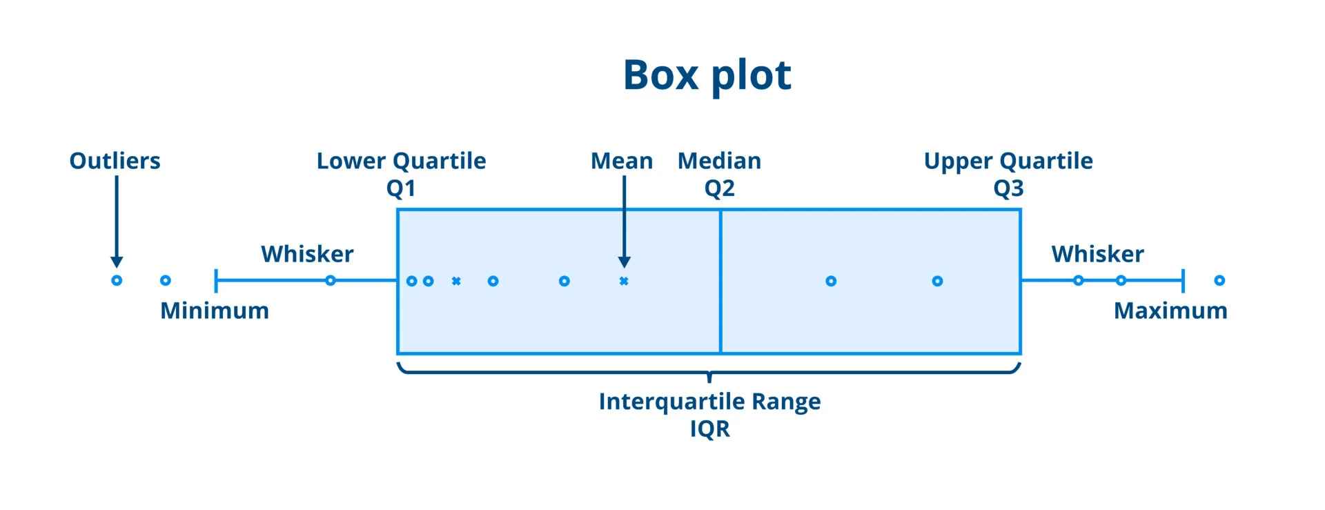 boxplot