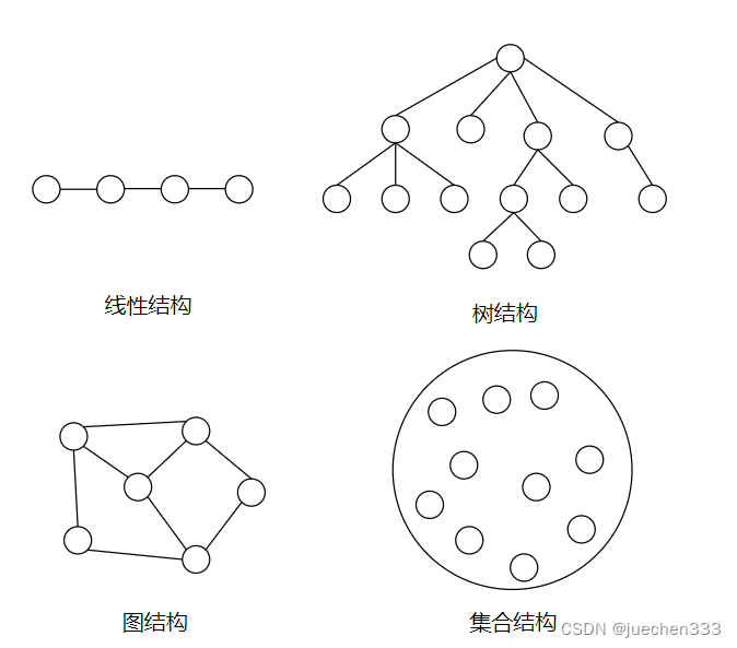 Data_structure