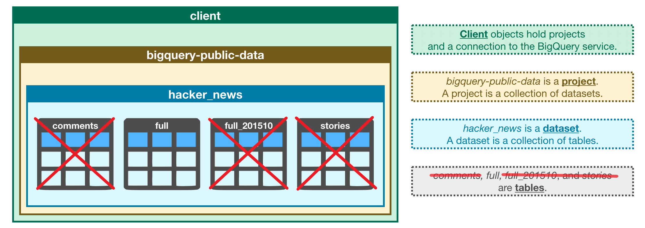 dataset-table