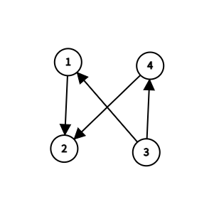 directed-graph