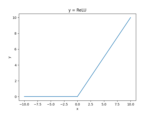 ReLU