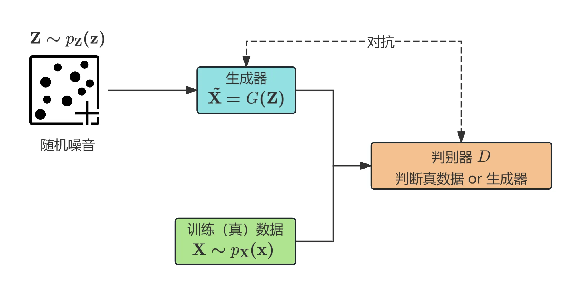 GAN