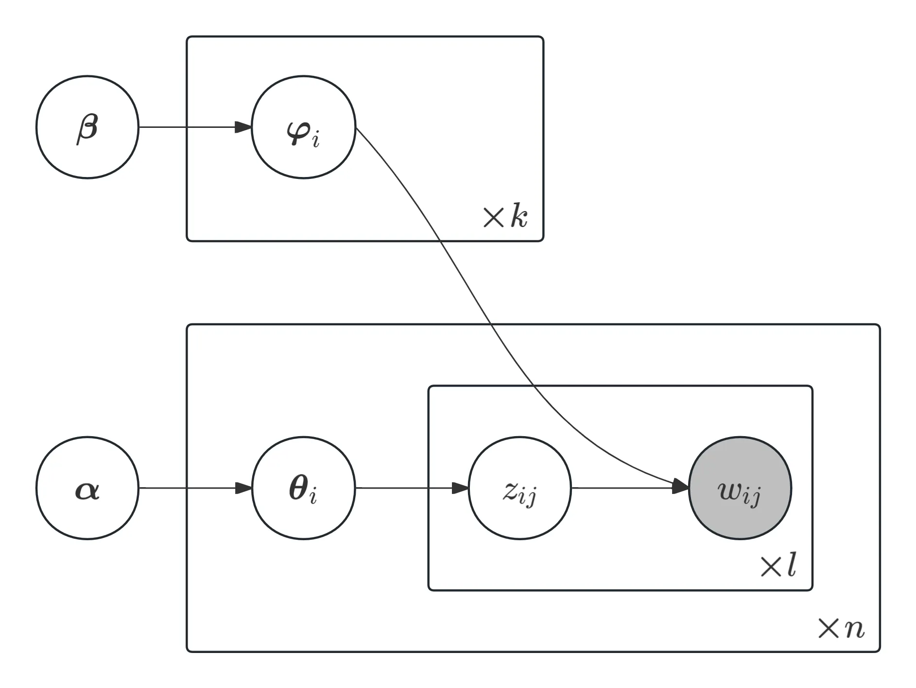 LDA-graph