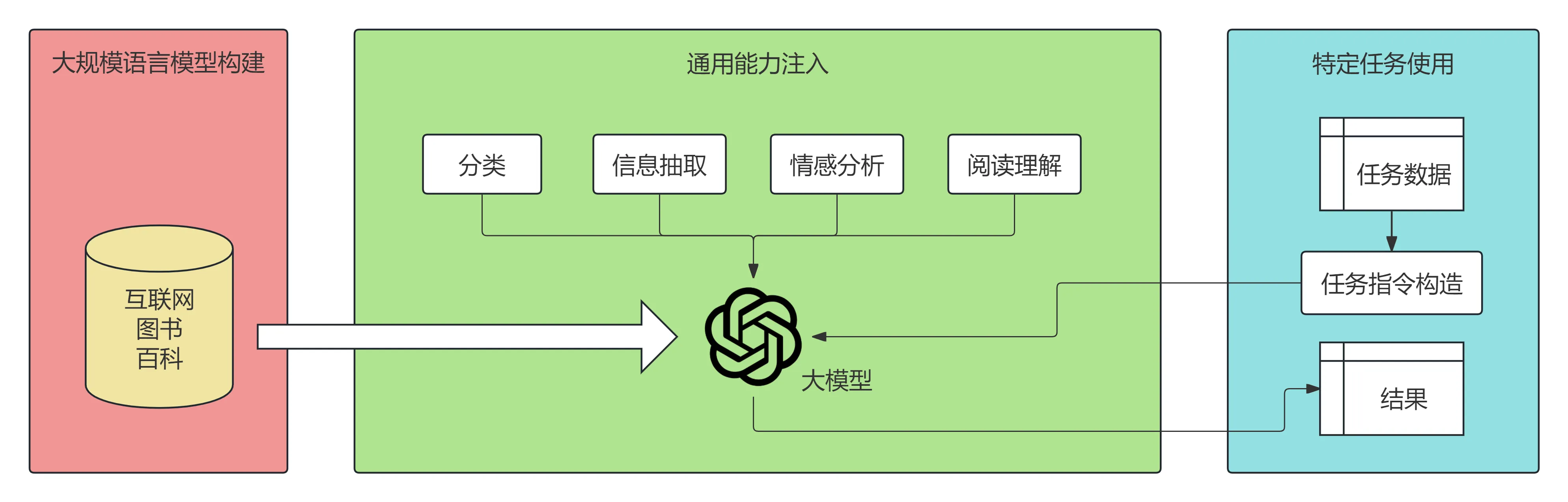 llm-model