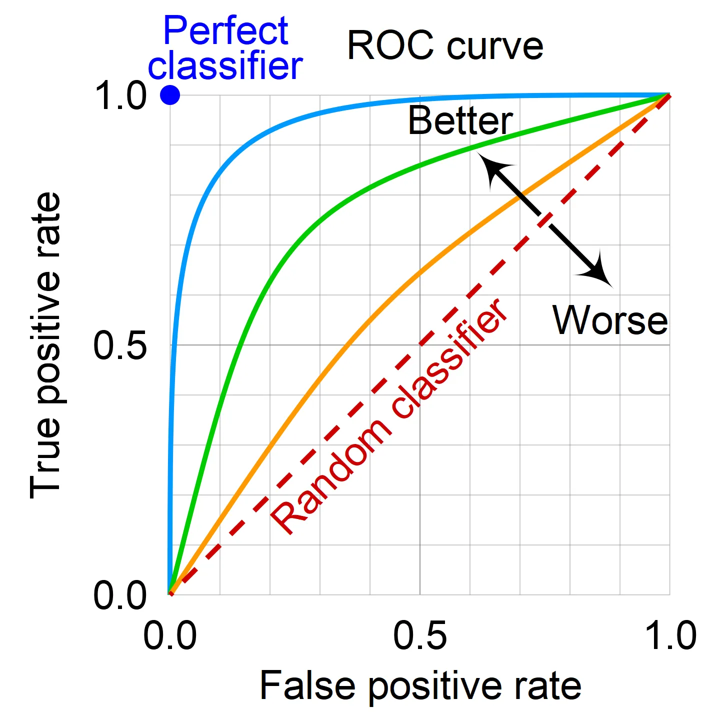 ROC