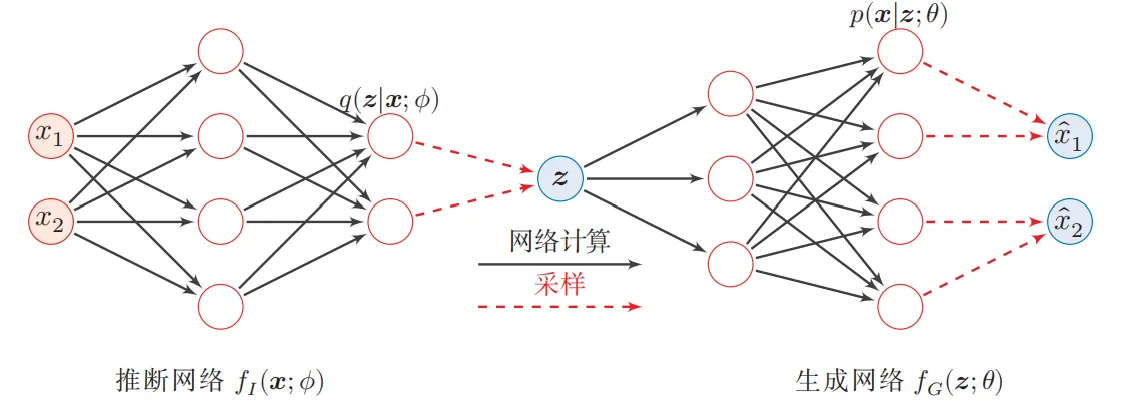 VAE