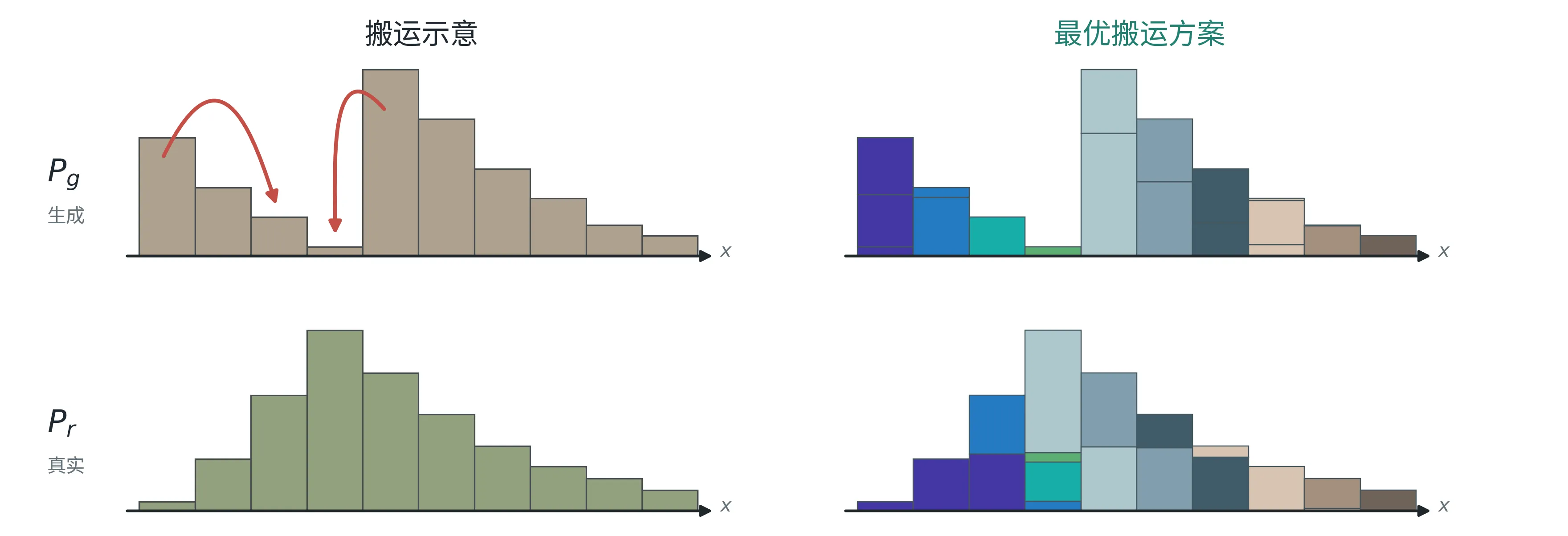 WGAN histogram
