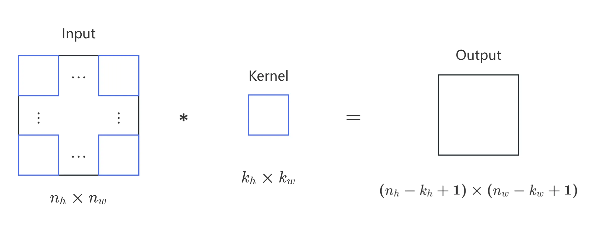 convolution