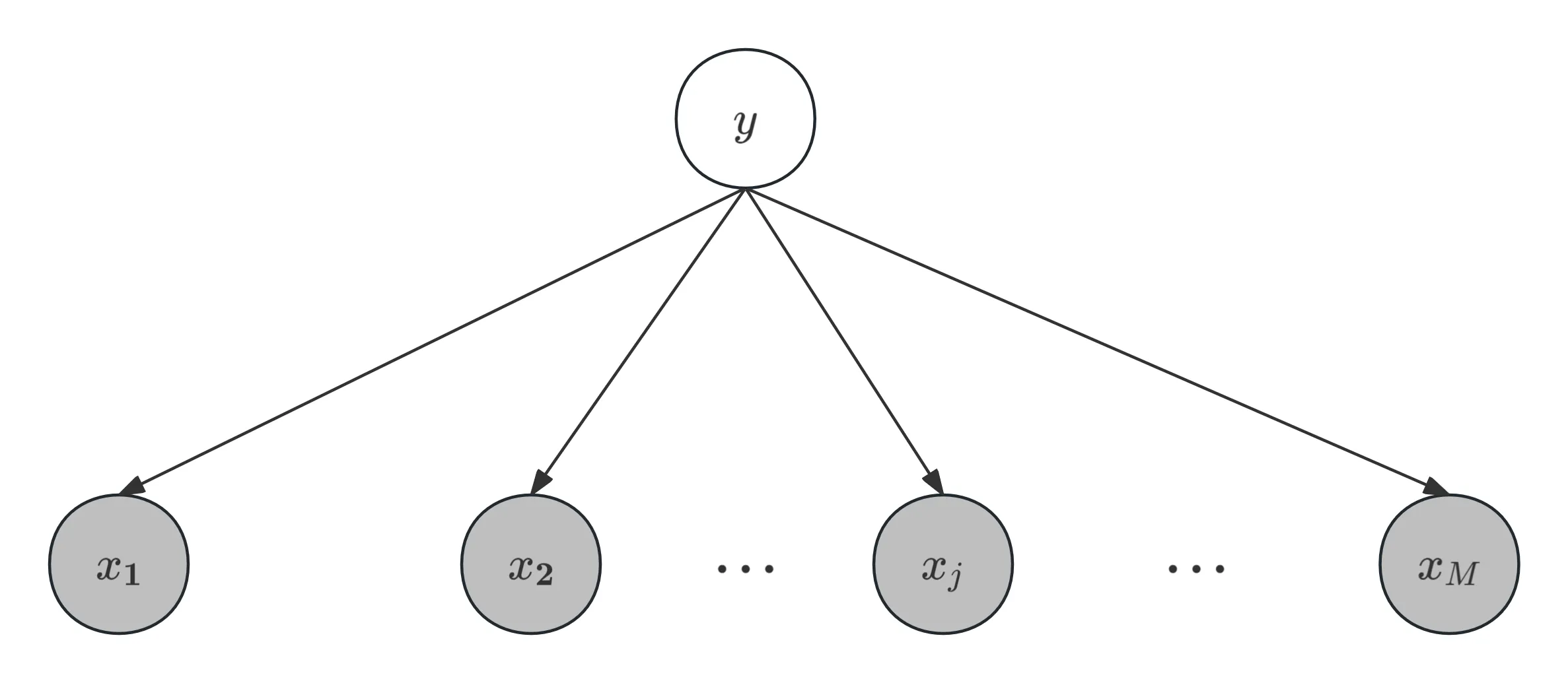 naive-bayes