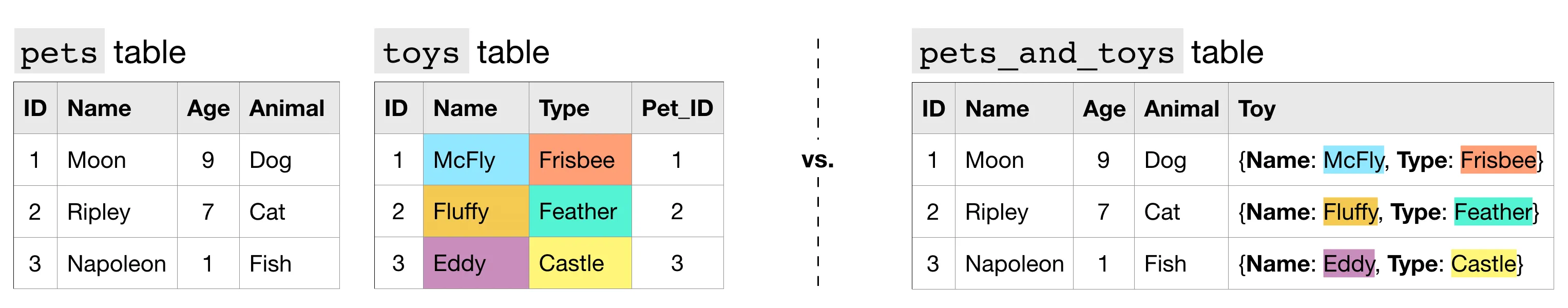 nested