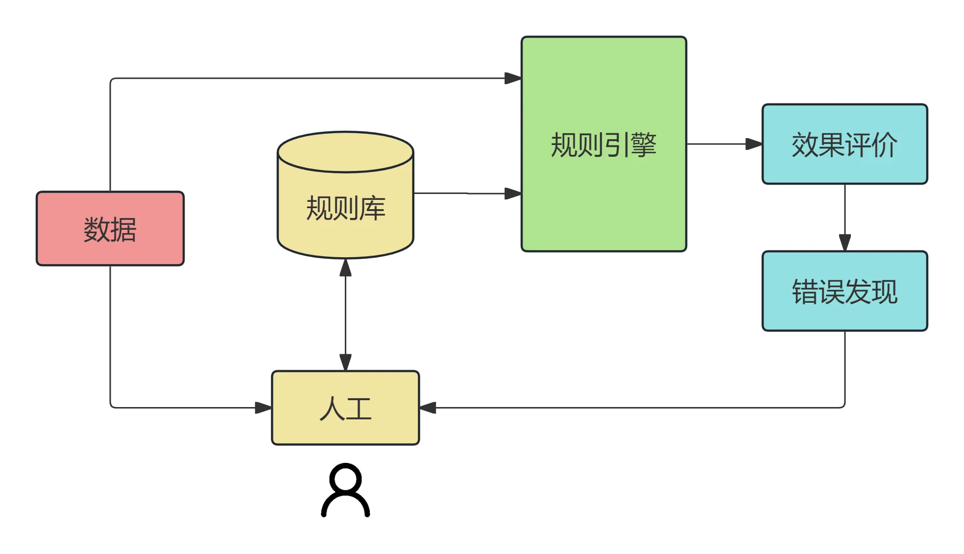 rule-model